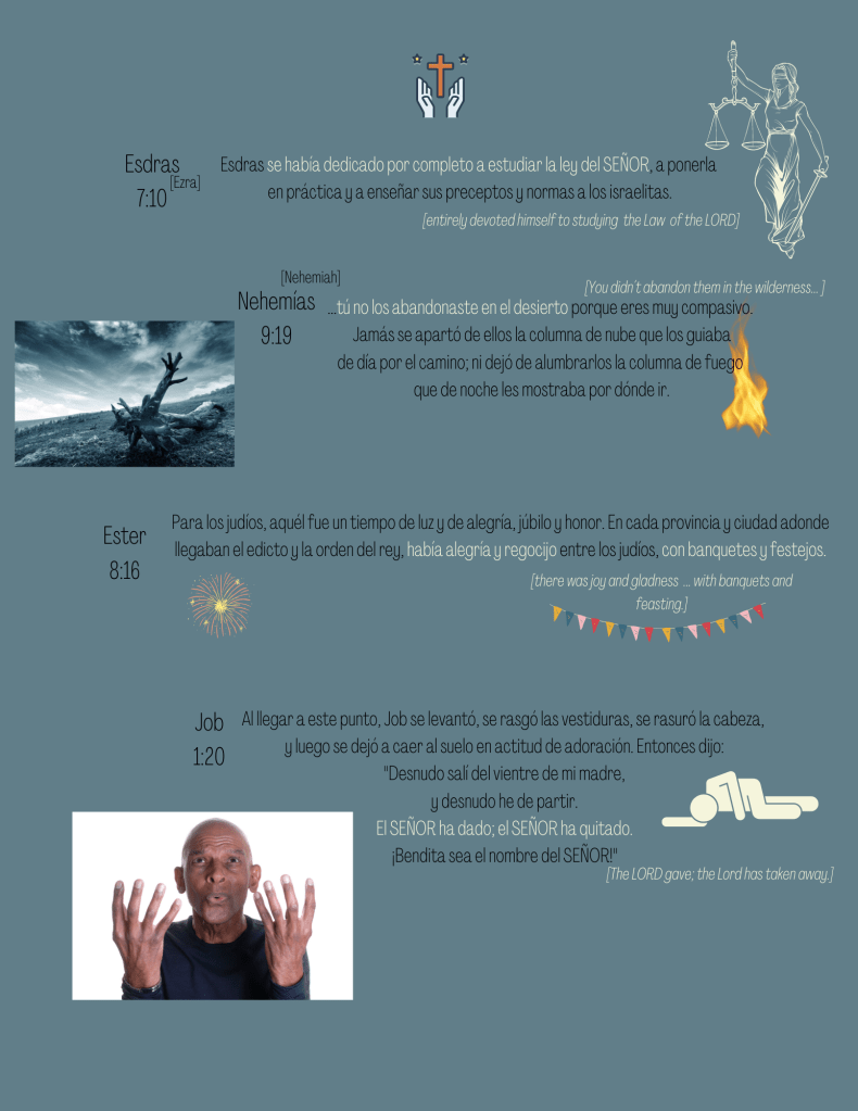 Old Testament Readings that go with the sound recording above