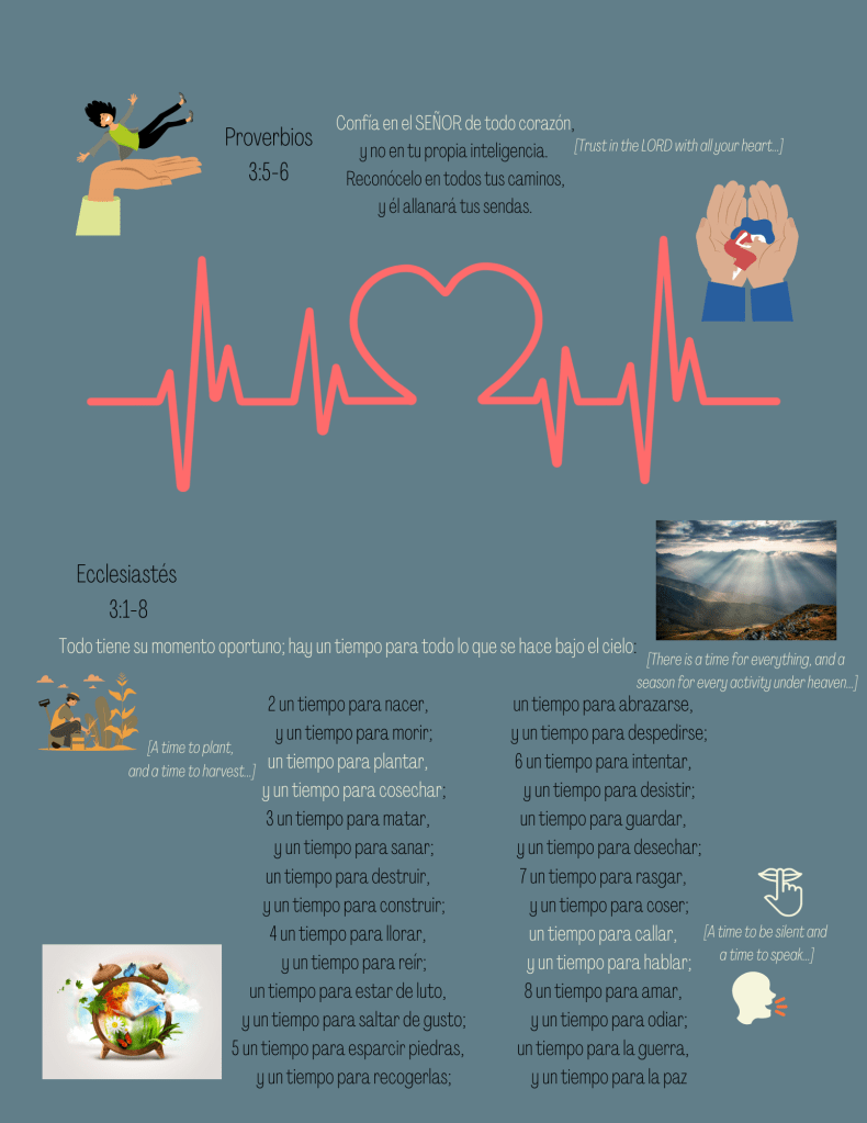 Old Testament Readings from Proverbios through Ecclesiastés